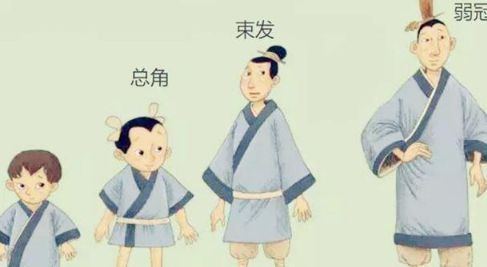 我国古代汉族男子通常在什么年龄束发-简短介绍